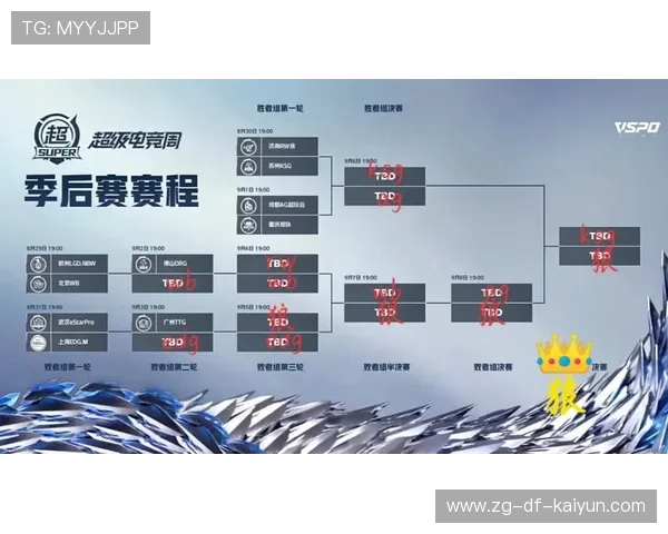 2024季后赛开启，最激烈的第一轮战役！，季后赛4强大战